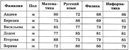 Контрольная работа: Розробка додатку Відділ кадрів до автоматизованої системи